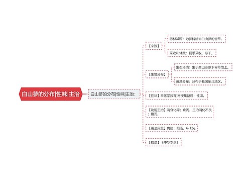 白山蓼的分布|性味|主治