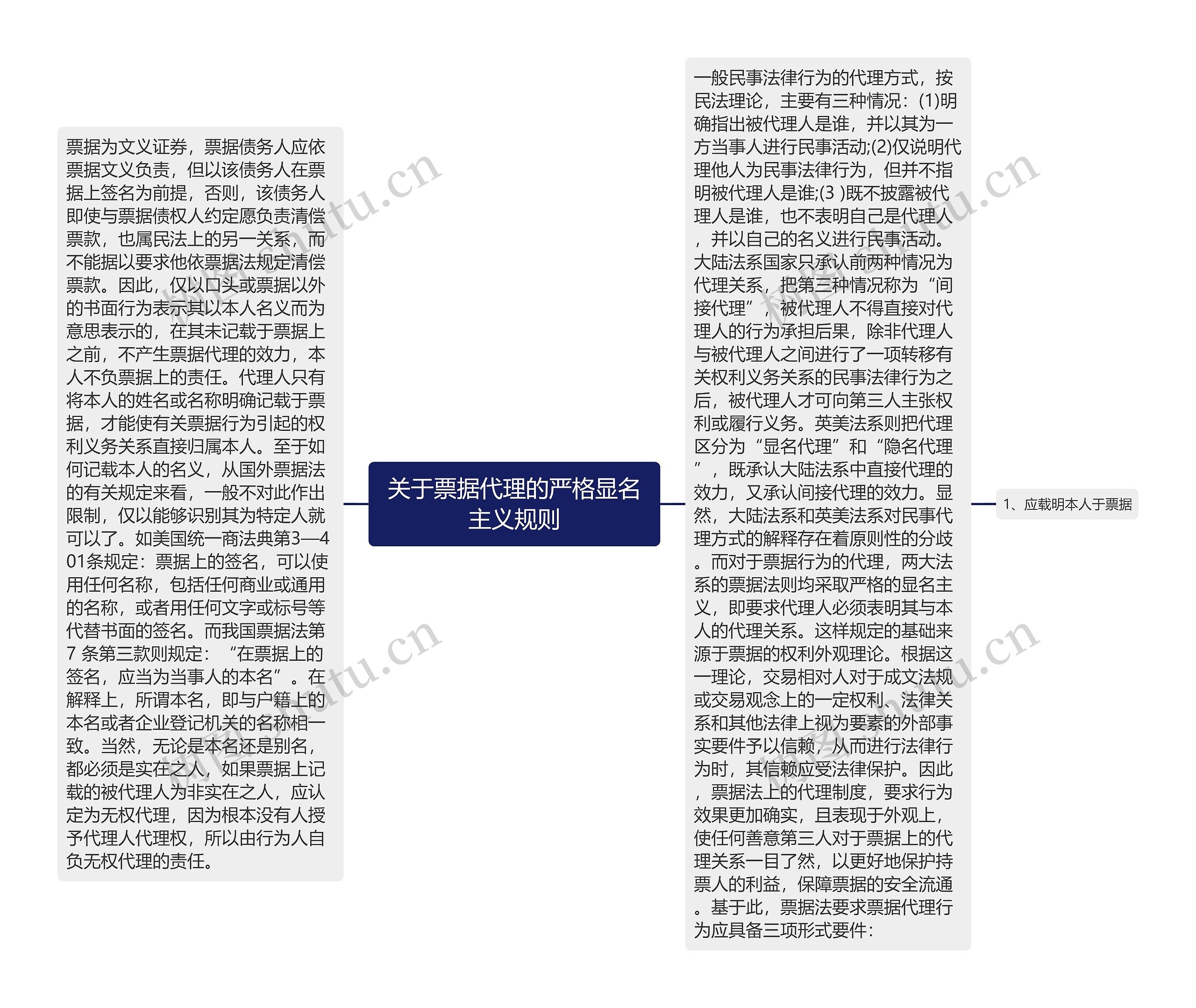 关于票据代理的严格显名主义规则思维导图