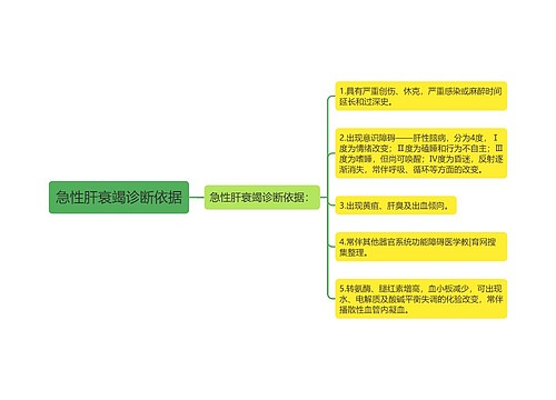 急性肝衰竭诊断依据