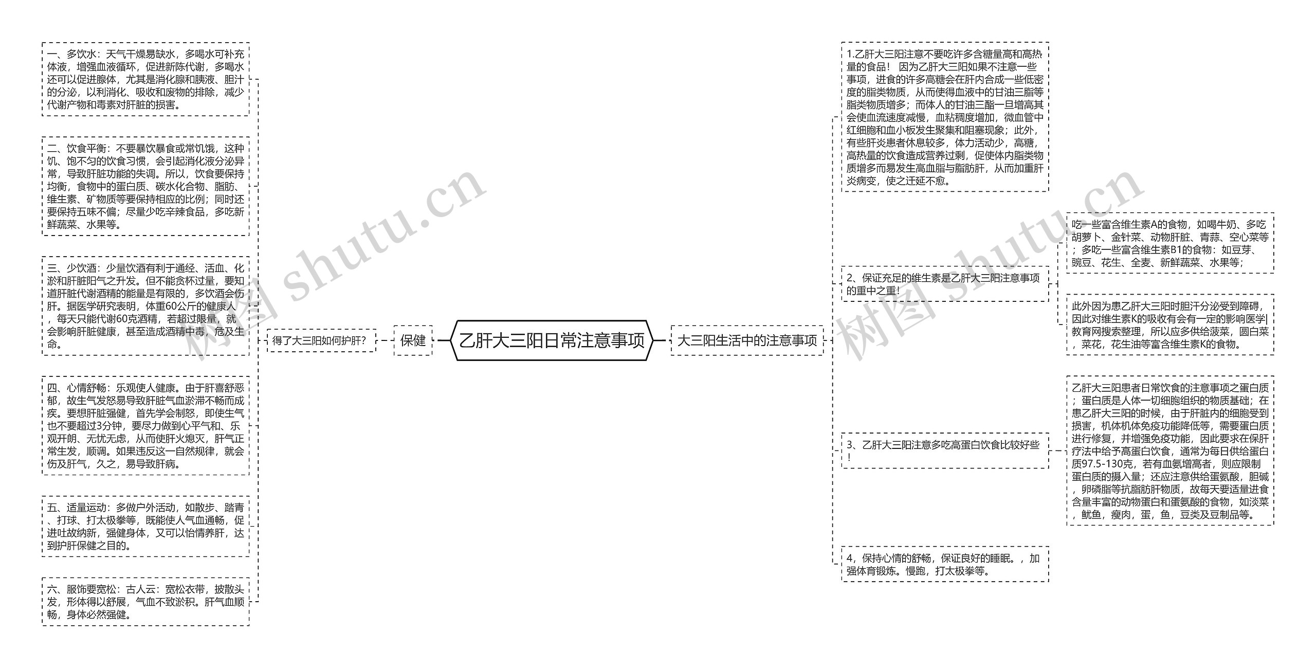 乙肝大三阳日常注意事项