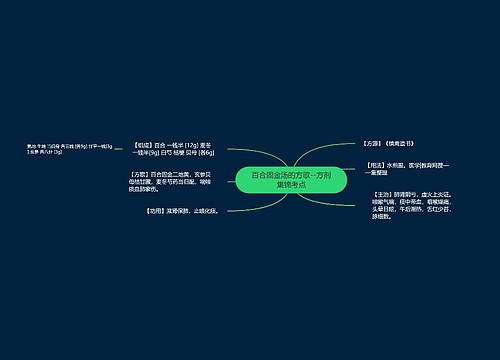 百合固金汤的方歌--方剂集锦考点