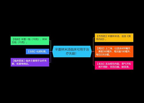 半夏秫米汤临床可用于治疗失眠！思维导图