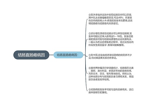 结肠直肠癌病因