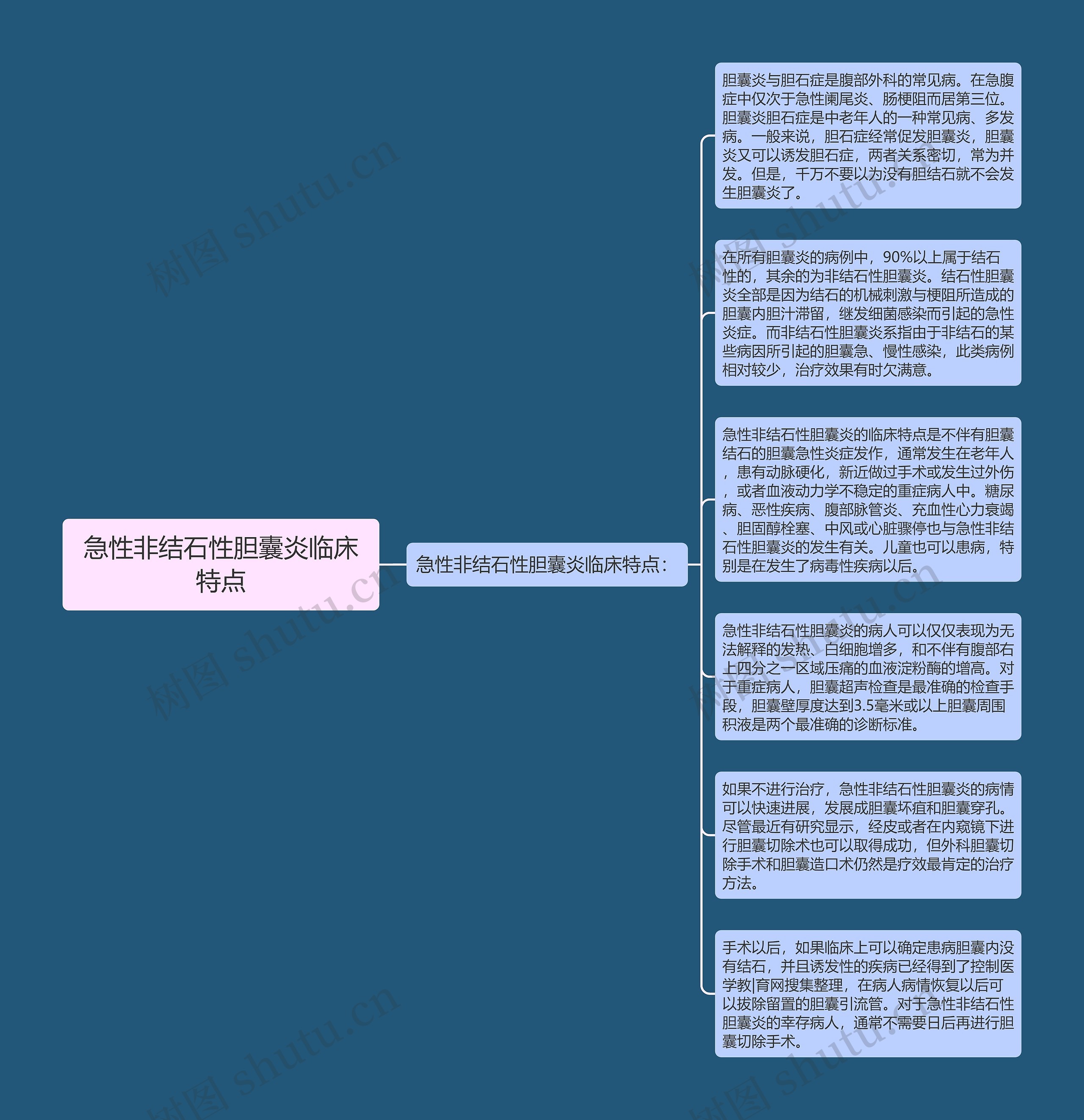 急性非结石性胆囊炎临床特点
