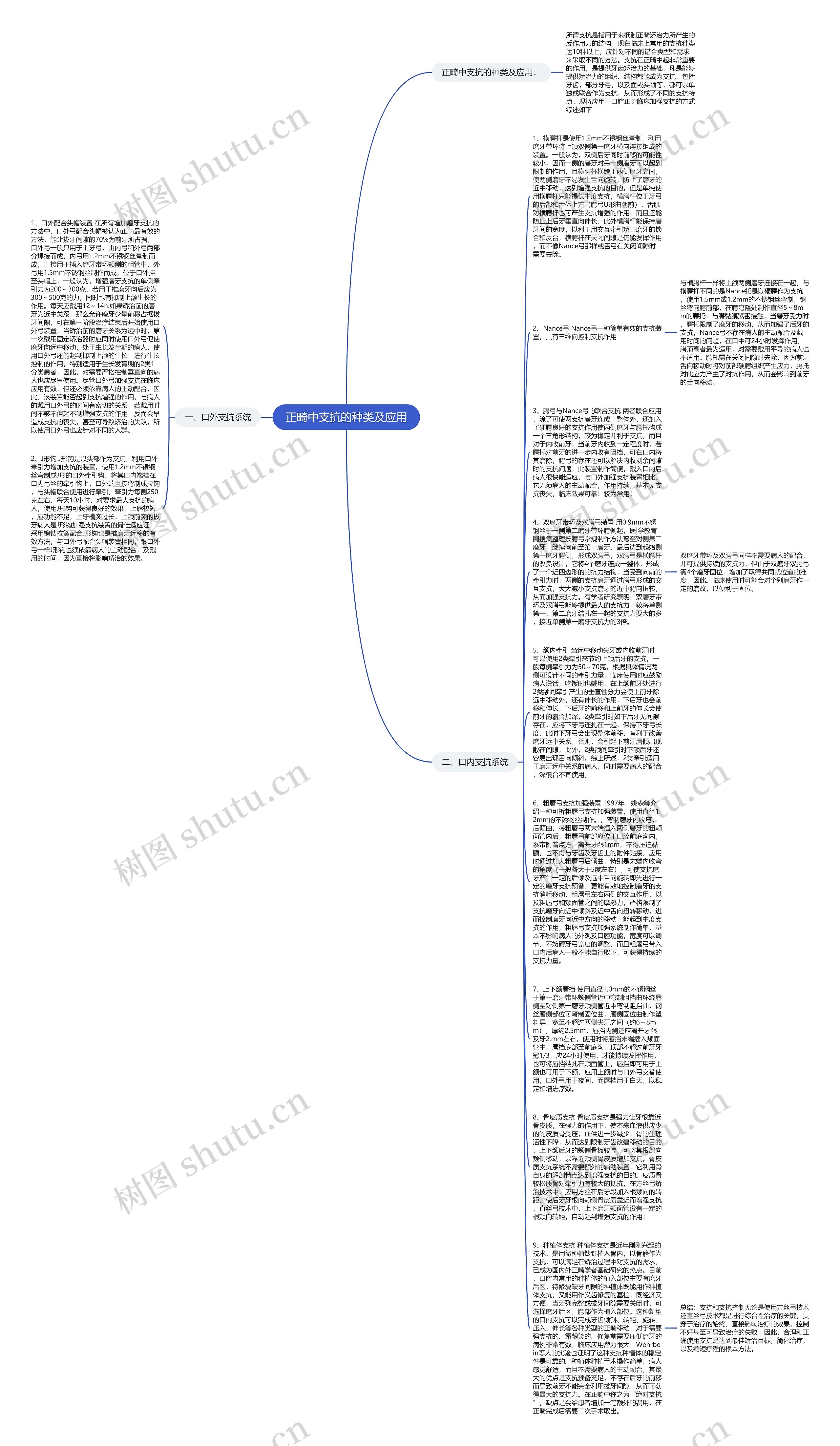 正畸中支抗的种类及应用思维导图