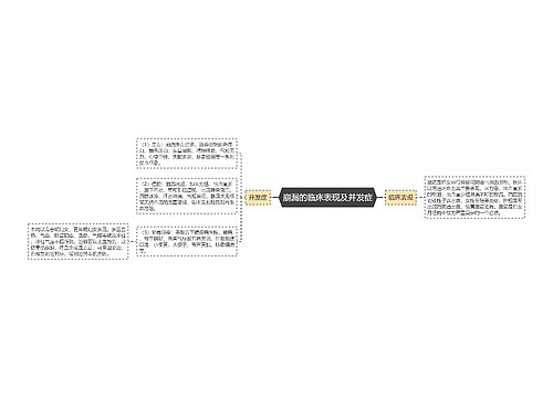 崩漏的临床表现及并发症