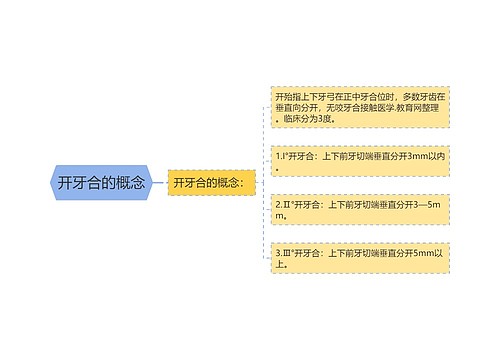 开牙合的概念