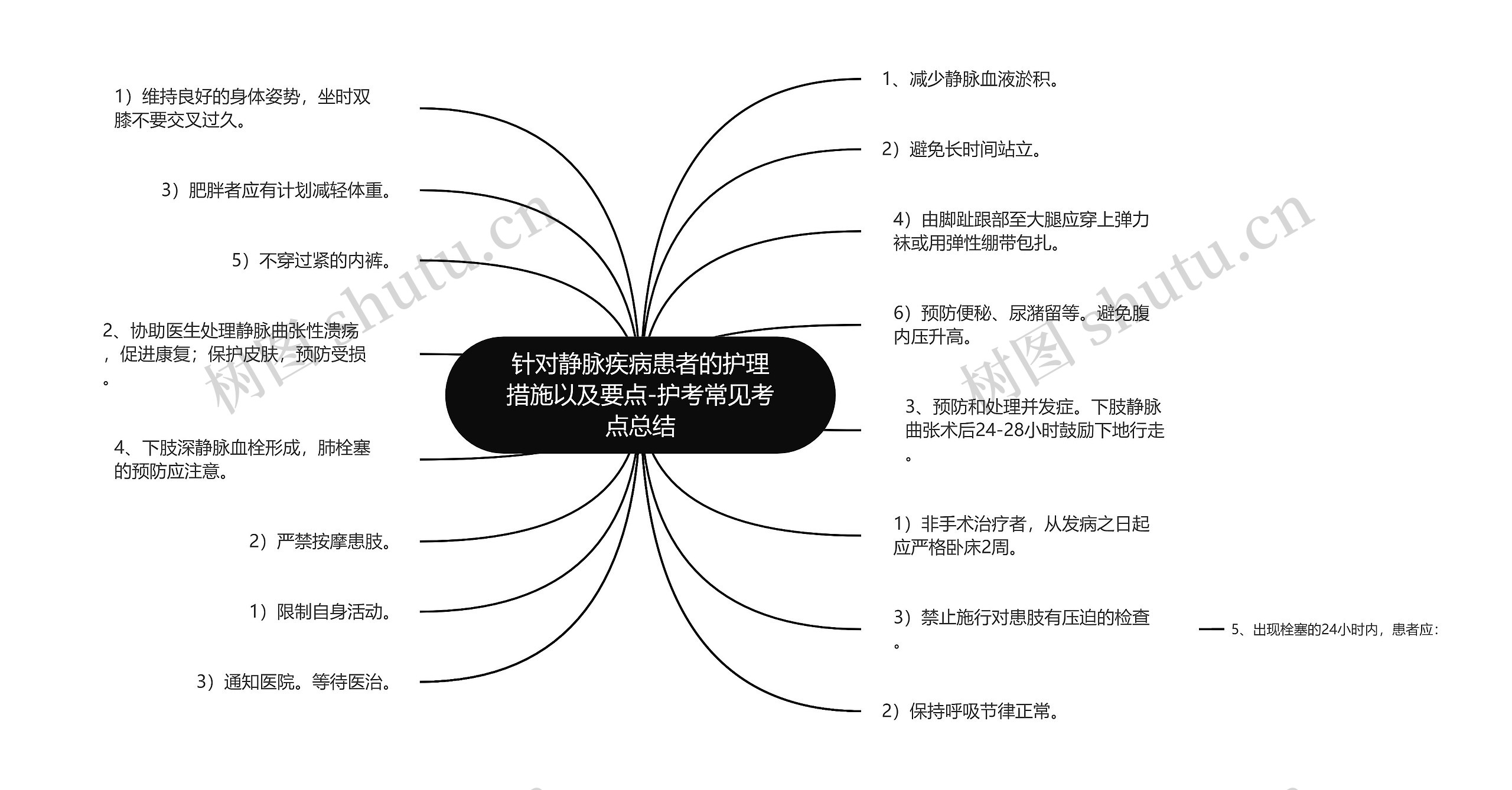 针对静脉疾病患者的护理措施以及要点-护考常见考点总结