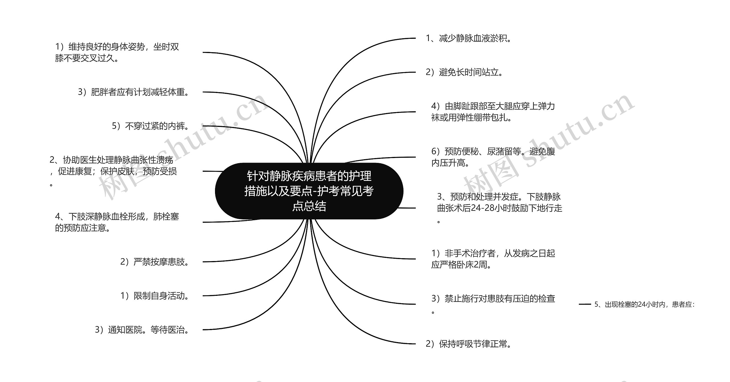 针对静脉疾病患者的护理措施以及要点-护考常见考点总结思维导图