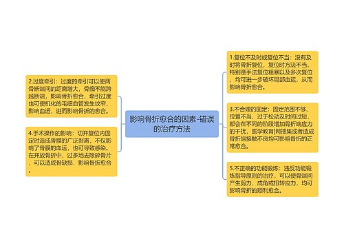 影响骨折愈合的因素-错误的治疗方法