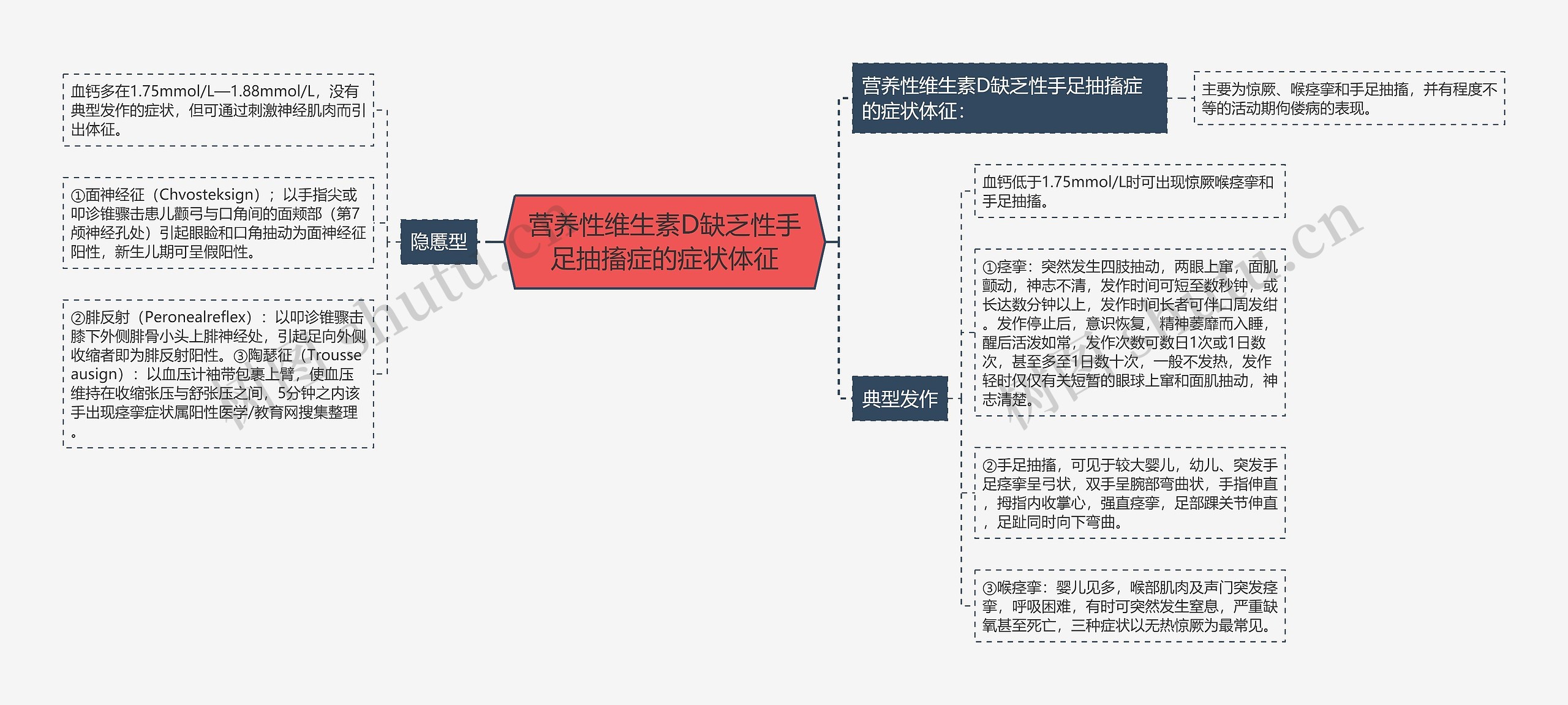 营养性维生素D缺乏性手足抽搐症的症状体征