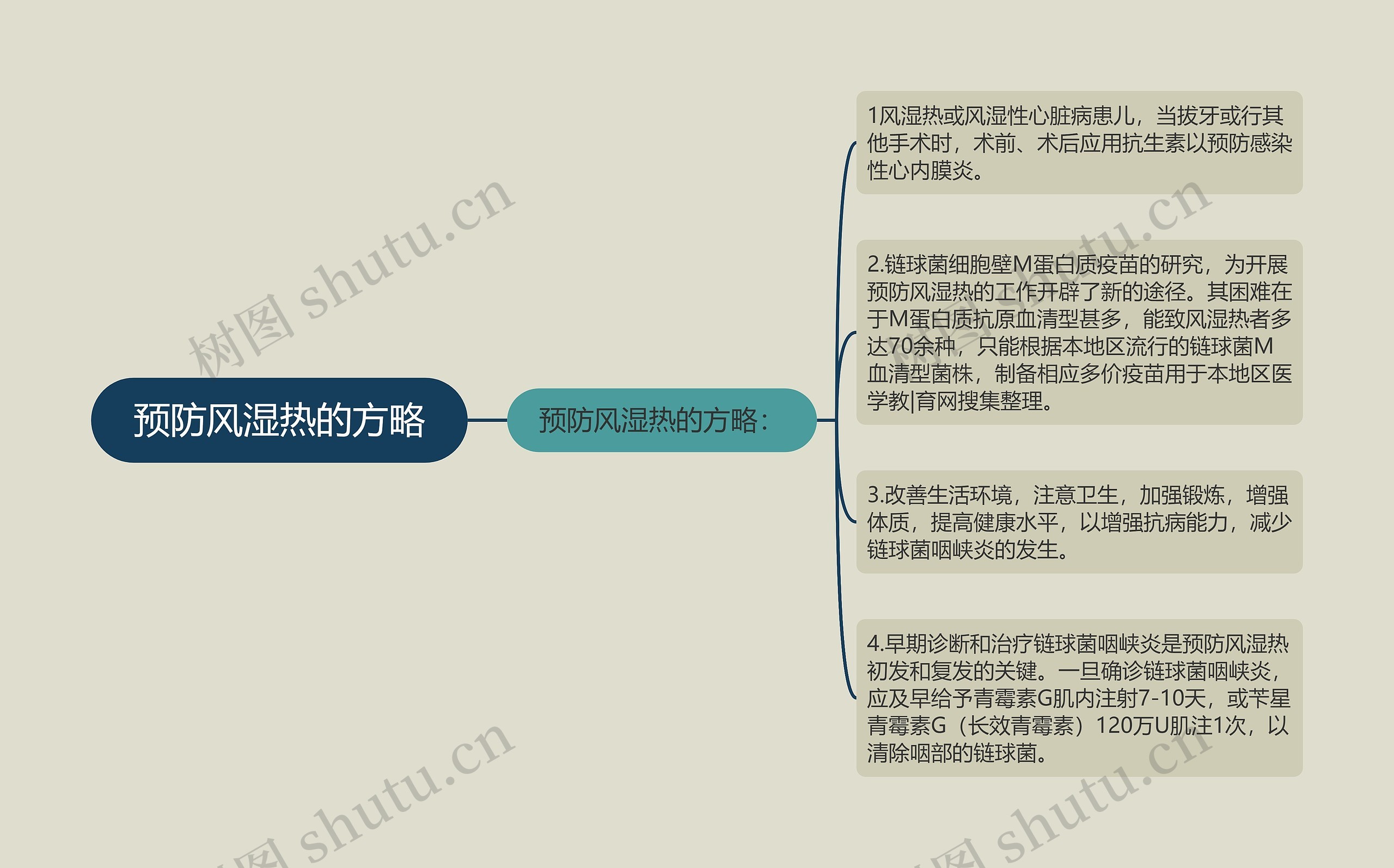 预防风湿热的方略