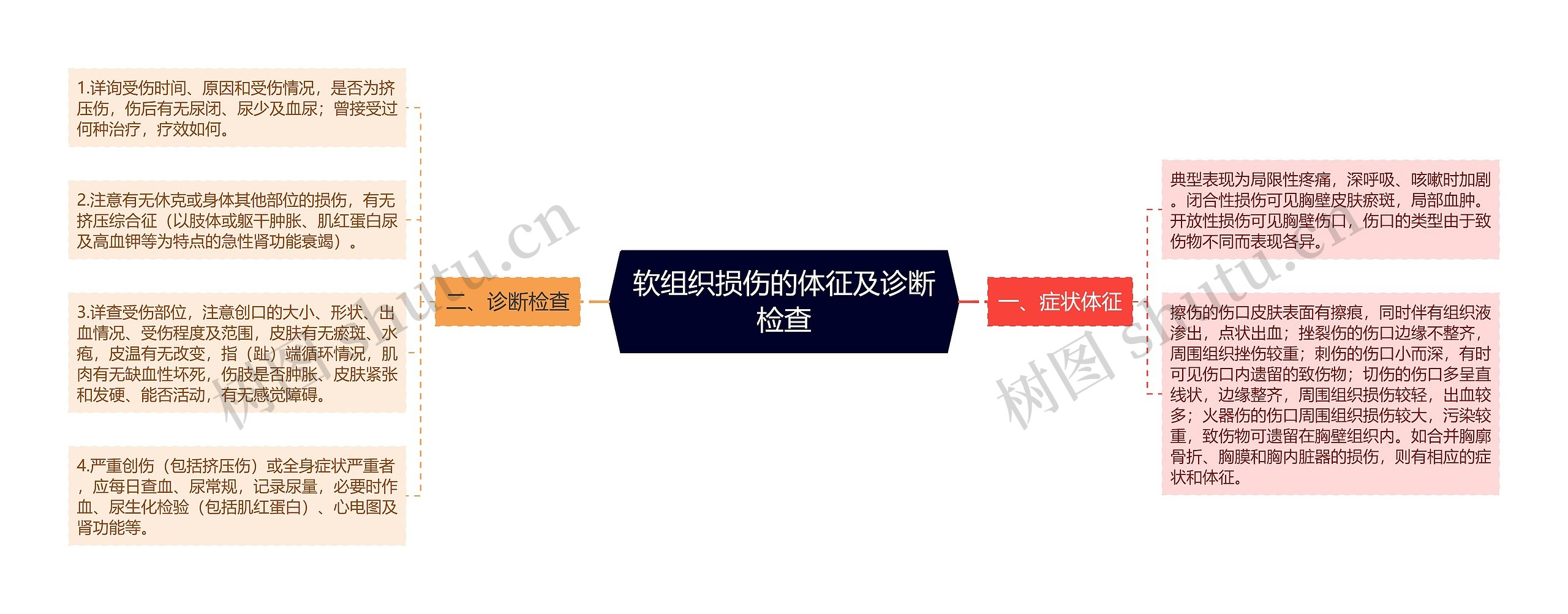 软组织损伤的体征及诊断检查 软组织损伤的体征及诊断检查