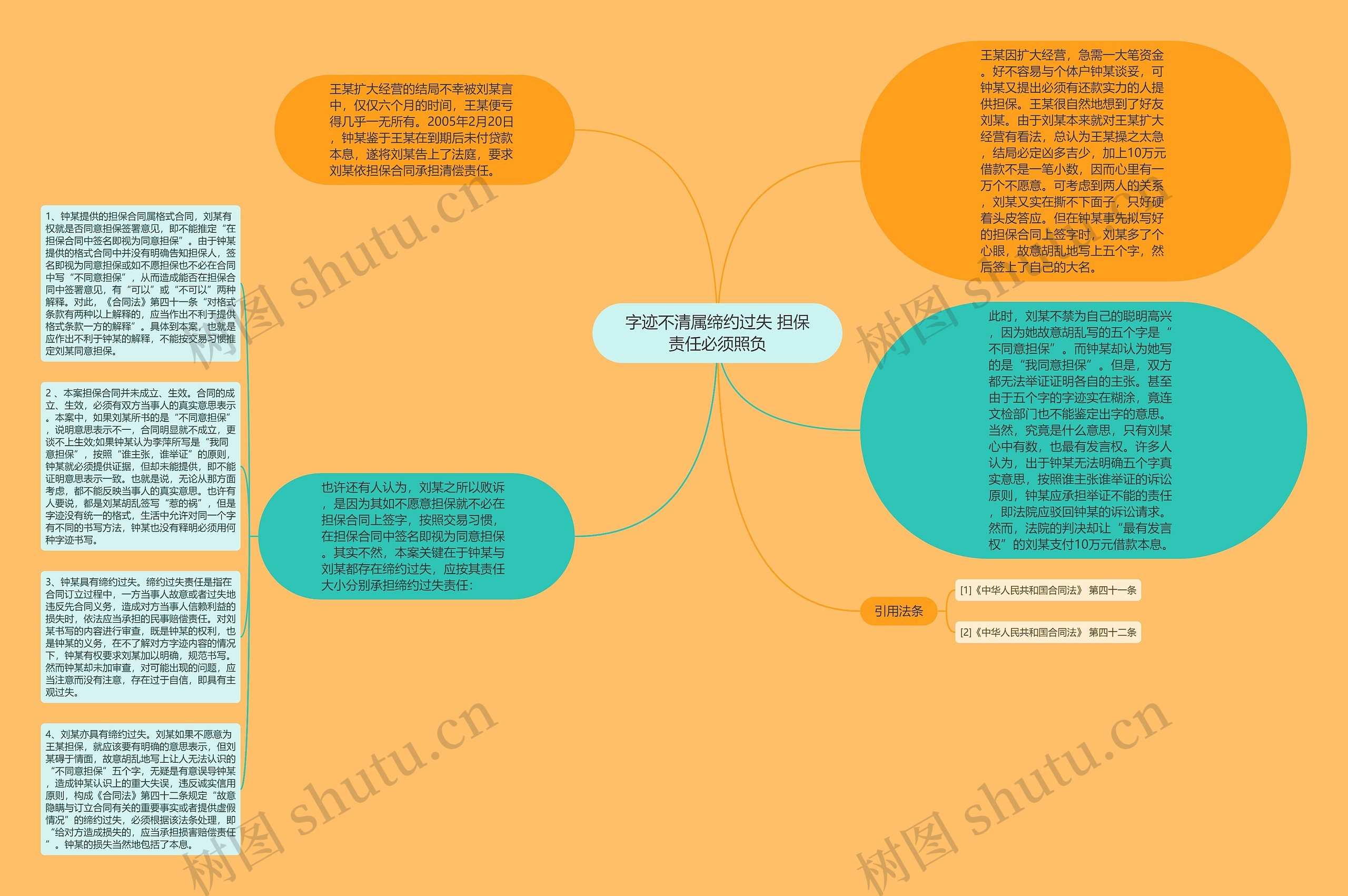 字迹不清属缔约过失 担保责任必须照负思维导图