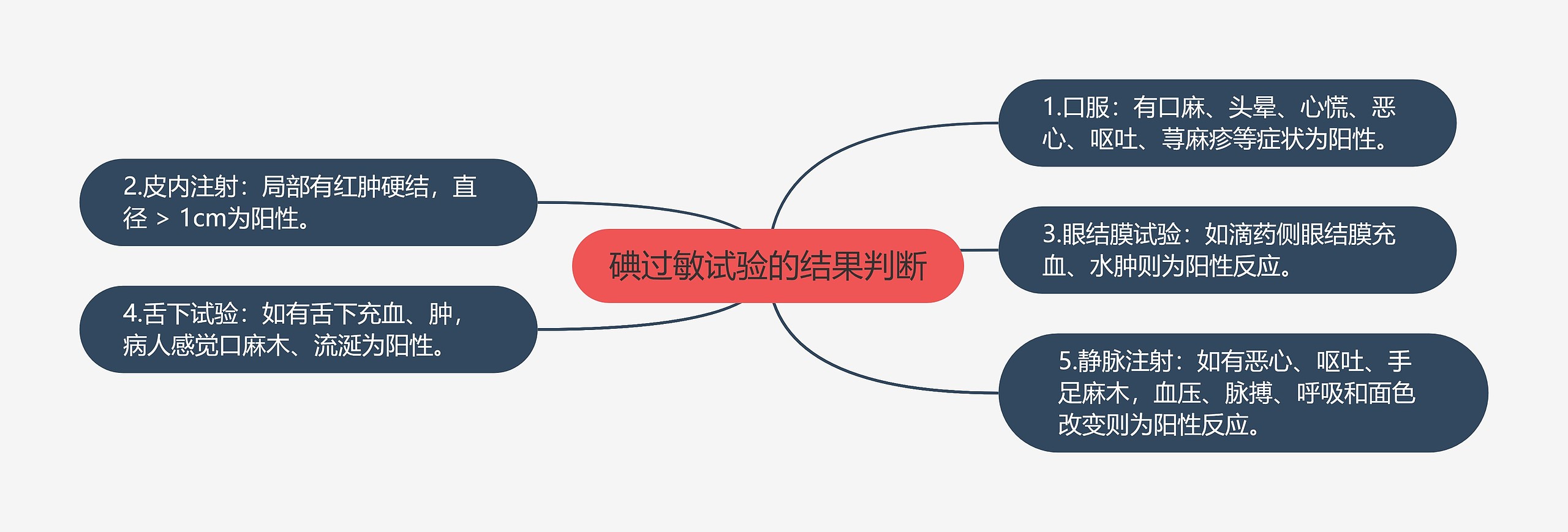 碘过敏试验的结果判断