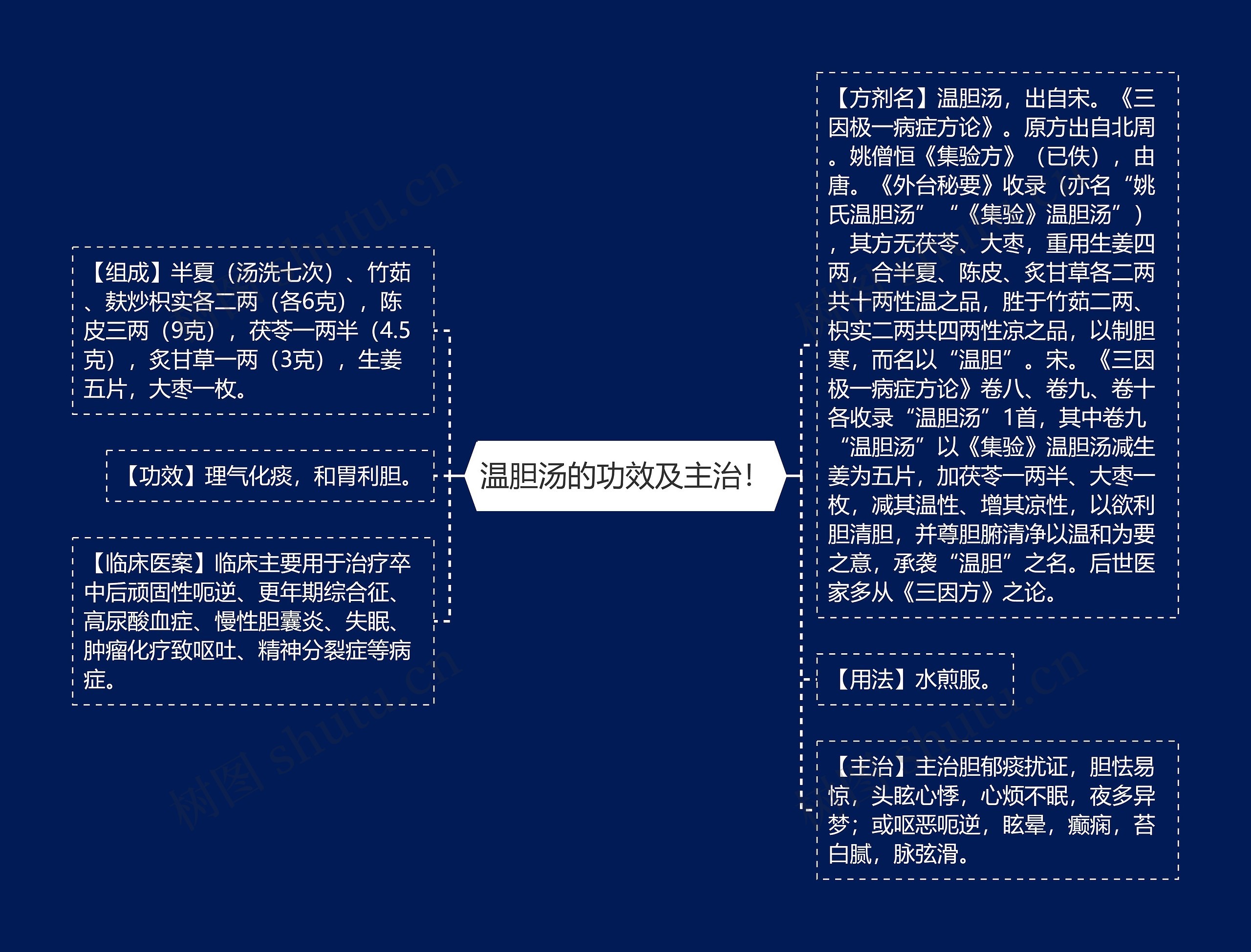 温胆汤的功效及主治！思维导图