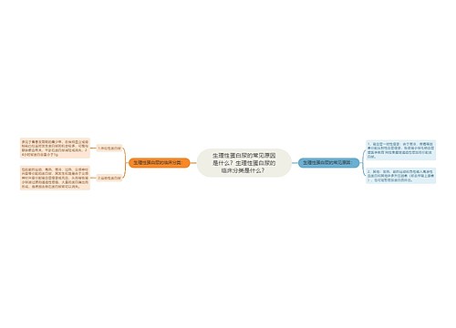 生理性蛋白尿的常见原因是什么？生理性蛋白尿的临床分类是什么？