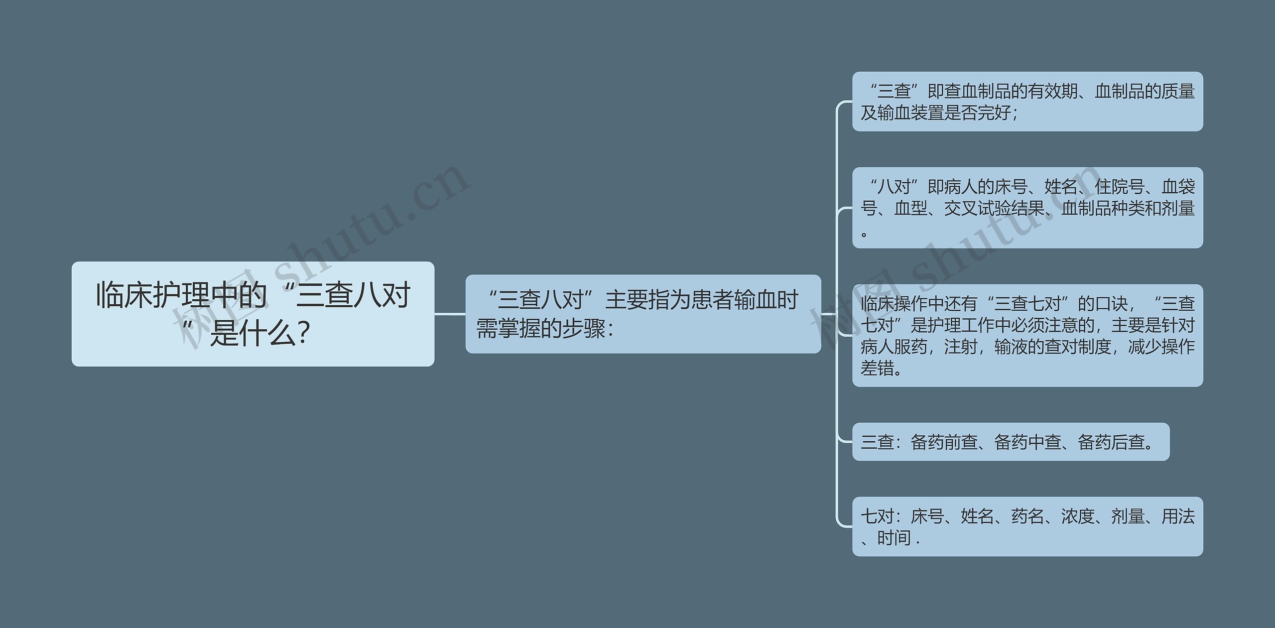临床护理中的“三查八对”是什么? 临床护理中的“三查八对”是什么?