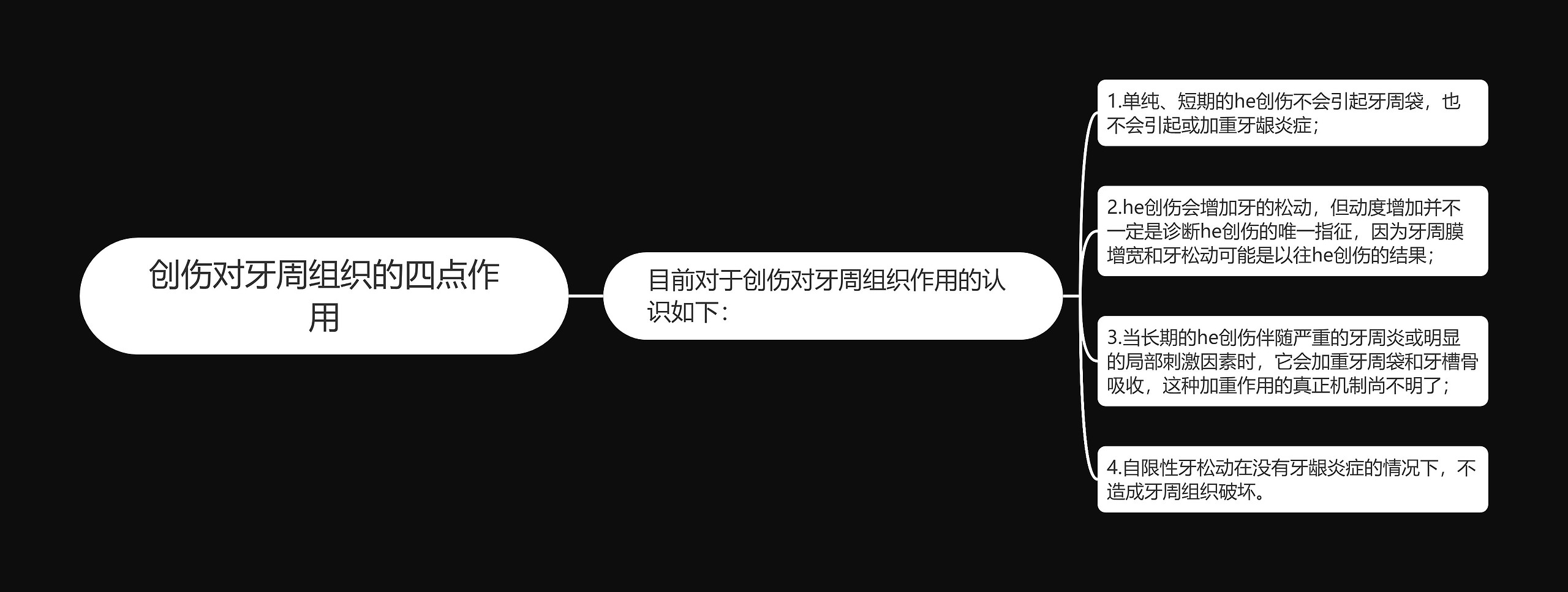 创伤对牙周组织的四点作用