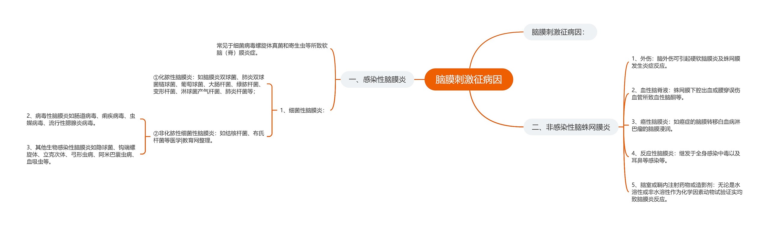 脑膜刺激征病因