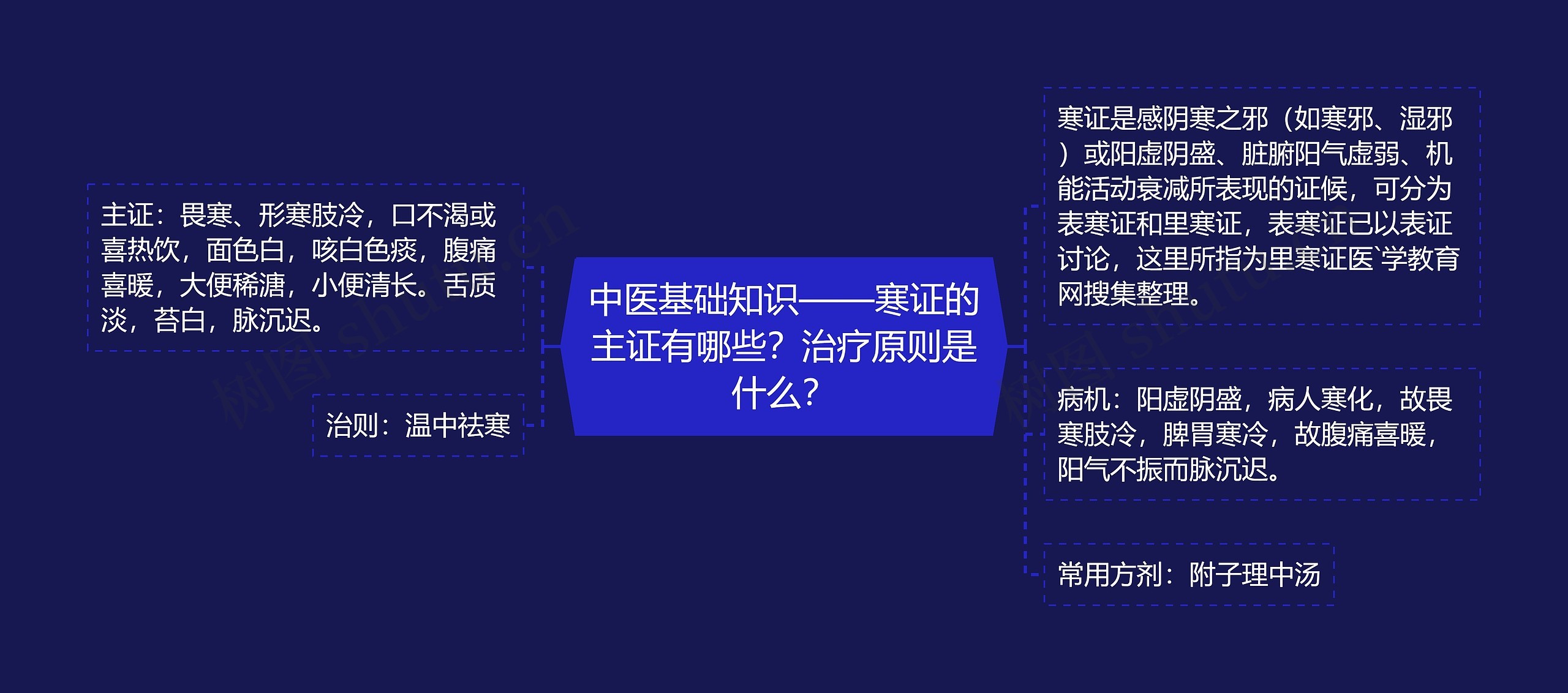 中医基础知识——寒证的主证有哪些？治疗原则是什么？思维导图