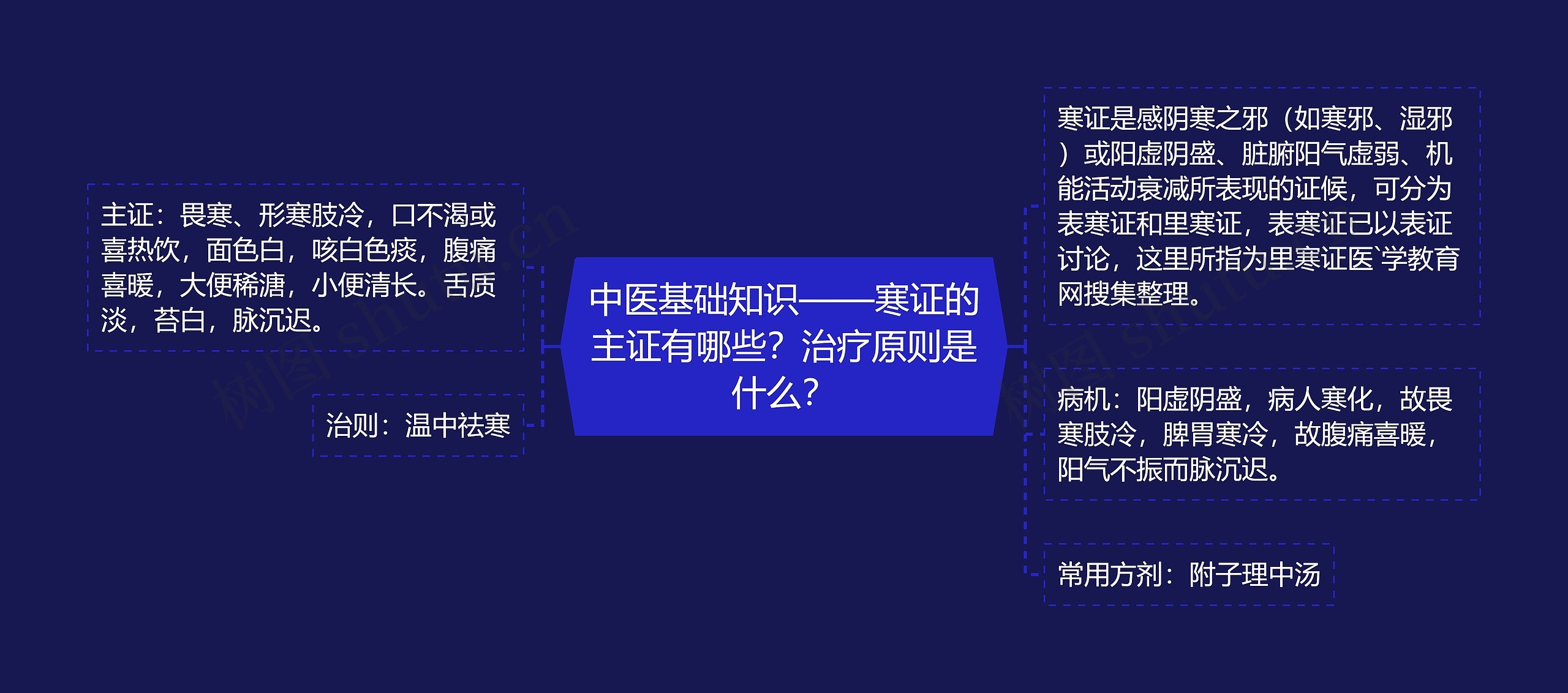 中医基础知识——寒证的主证有哪些?治疗原则是什么? 中医基础知识——寒证的主证有哪些?治疗原则是什么?