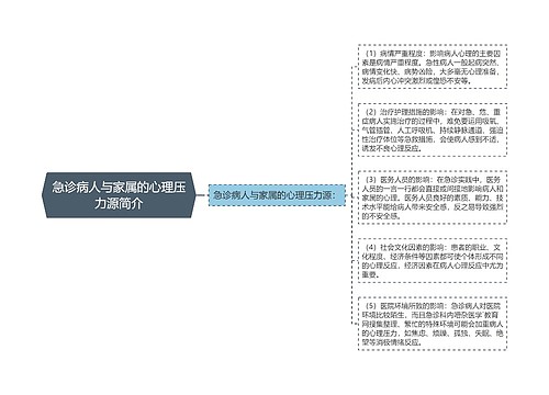 急诊病人与家属的心理压力源简介