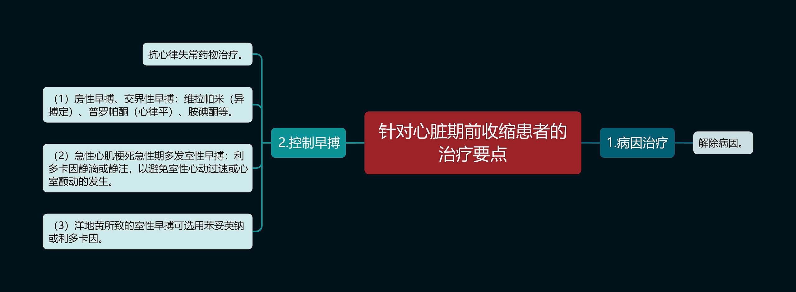 针对心脏期前收缩患者的治疗要点思维导图