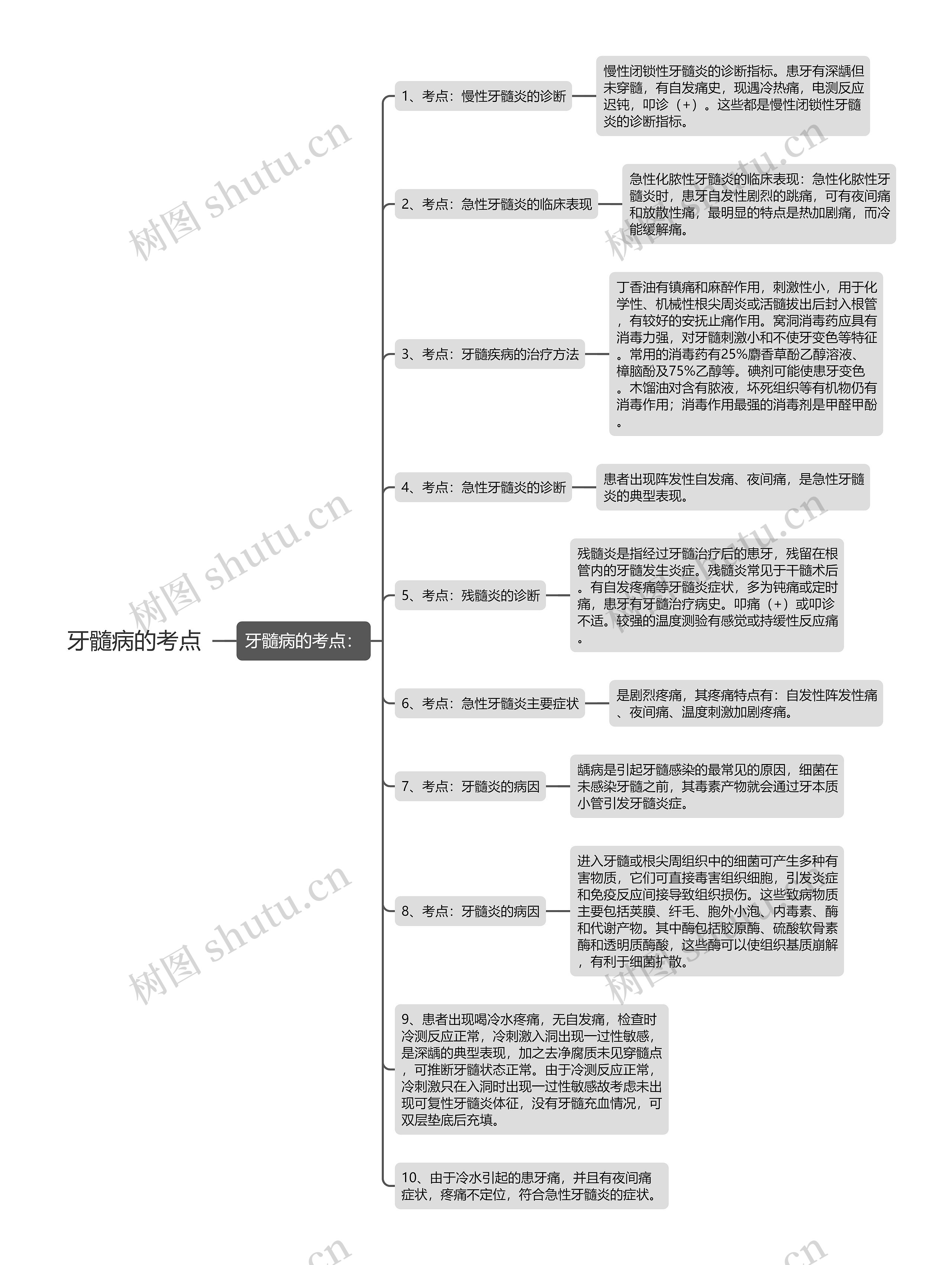 牙髓病的考点