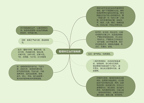 葛根辩证治疗颈椎病