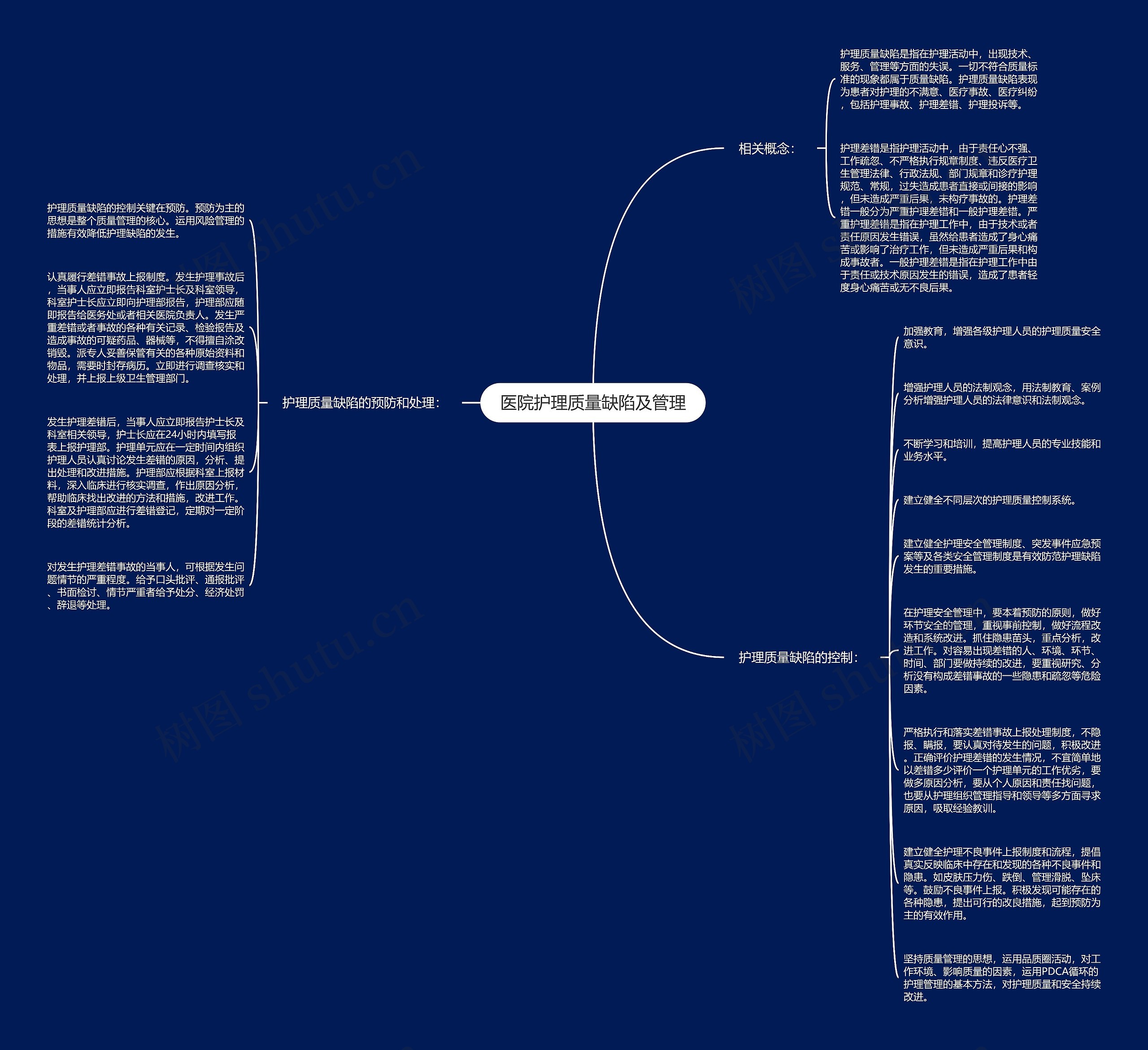医院护理质量缺陷及管理 医院护理质量缺陷及管理