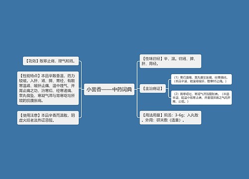 小茴香——中药词典