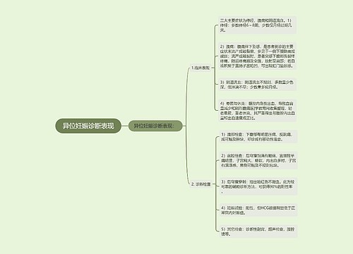 异位妊娠诊断表现