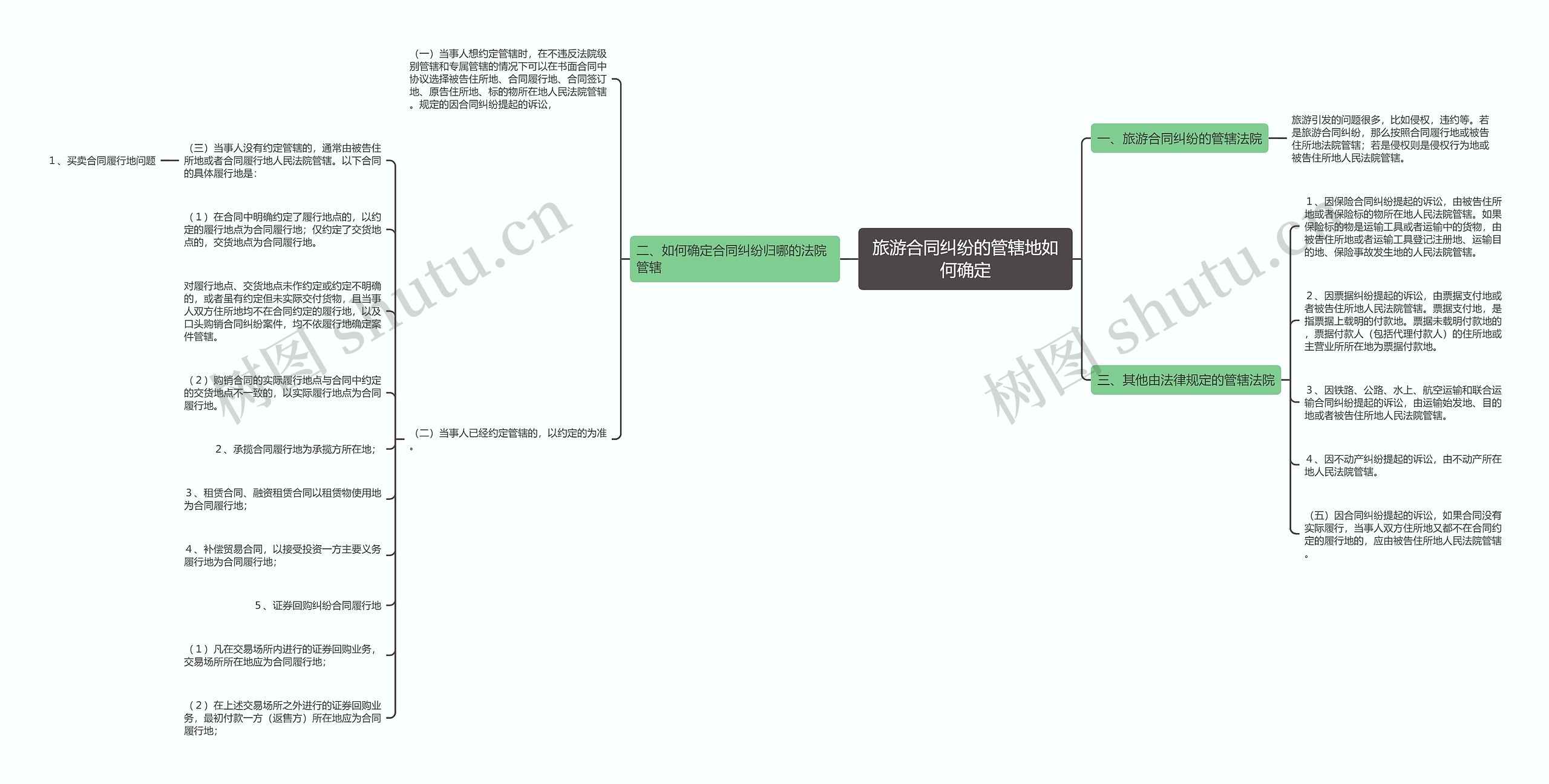 旅游合同纠纷的管辖地如何确定 旅游合同纠纷的管辖地如何确定