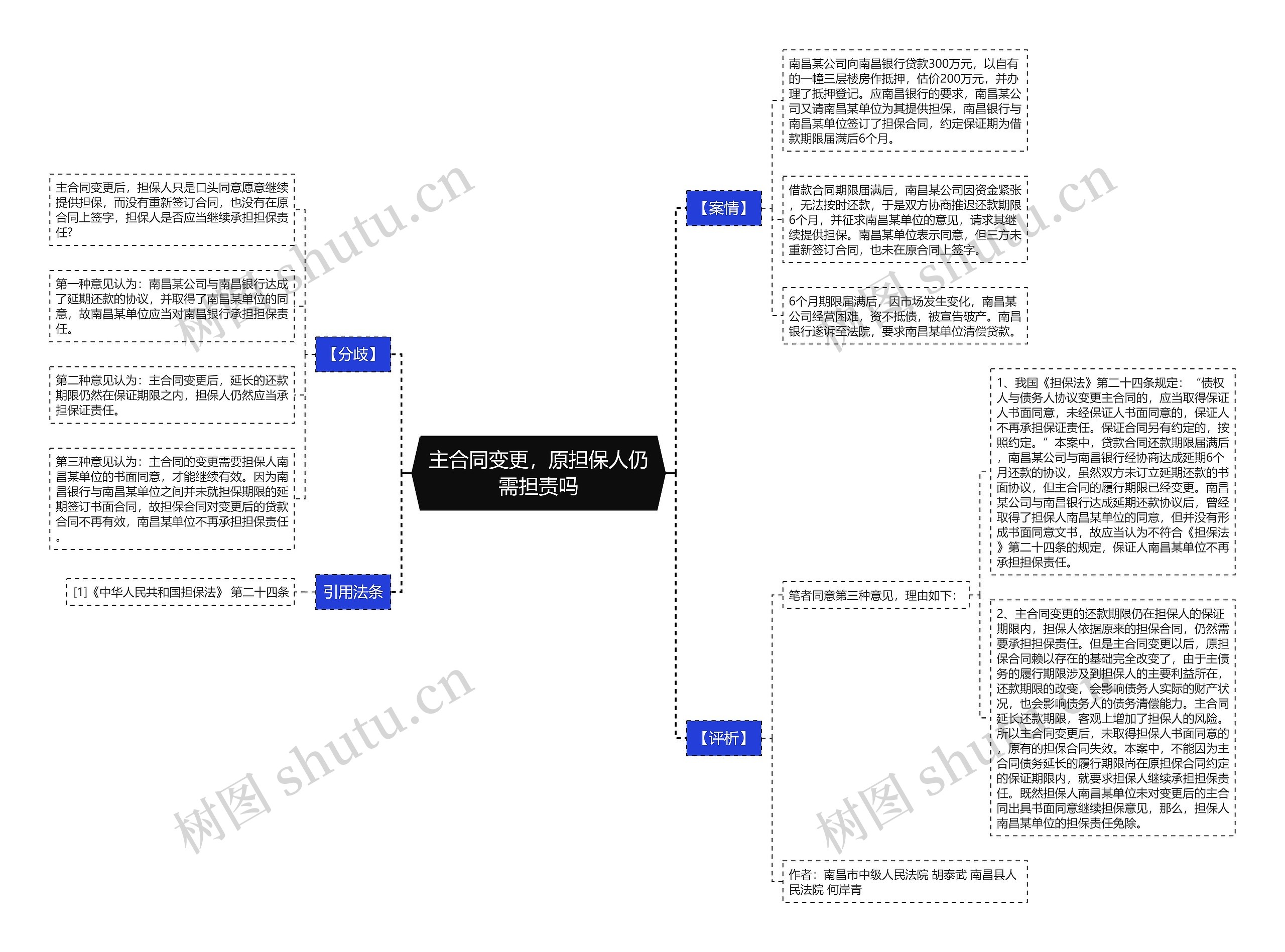 主合同变更，原担保人仍需担责吗思维导图