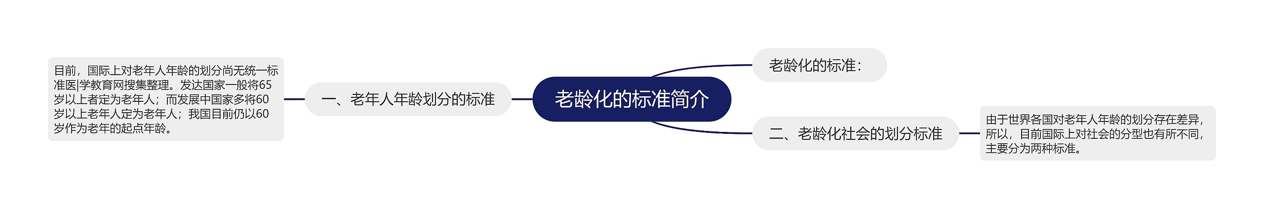 老龄化的标准简介 老龄化的标准简介