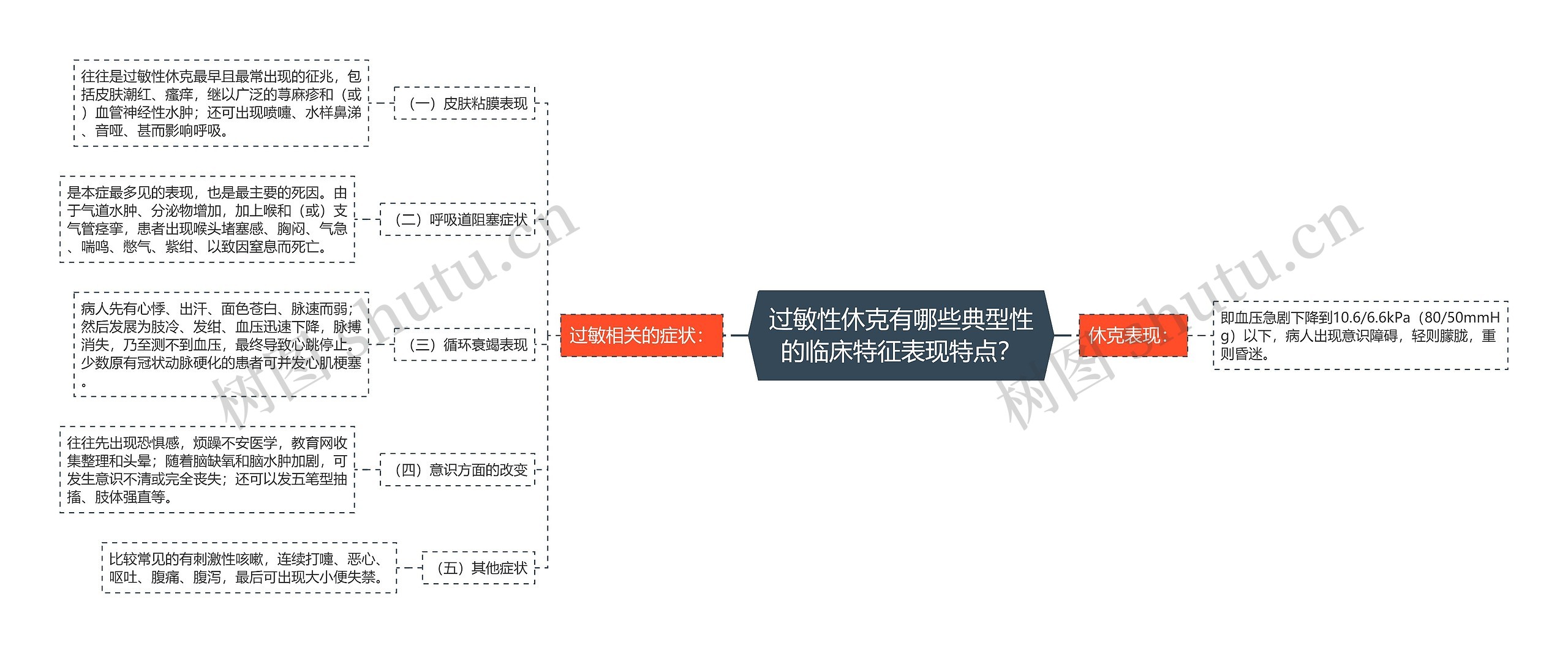 过敏性休克有哪些典型性的临床特征表现特点? 过敏性休克有哪些典型性的临床特征表现特点?