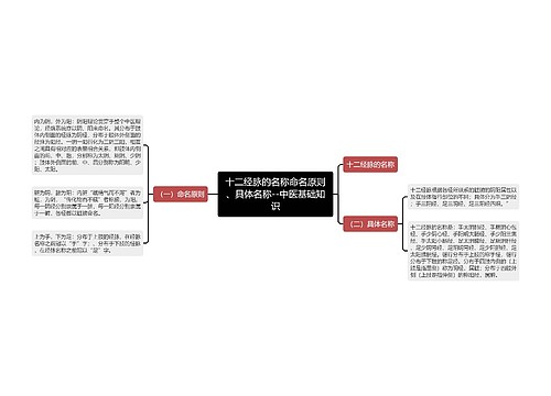 十二经脉的名称命名原则、具体名称--中医基础知识