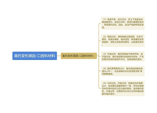 基托变形原因-口腔科材料