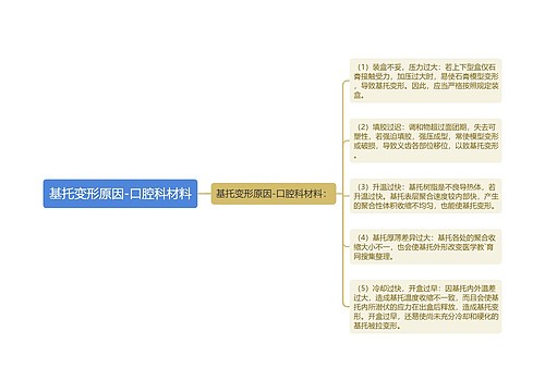 基托变形原因-口腔科材料