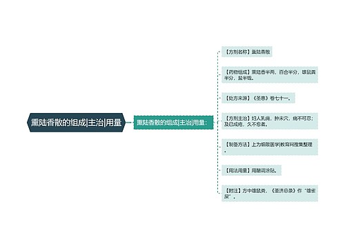 熏陆香散的组成|主治|用量