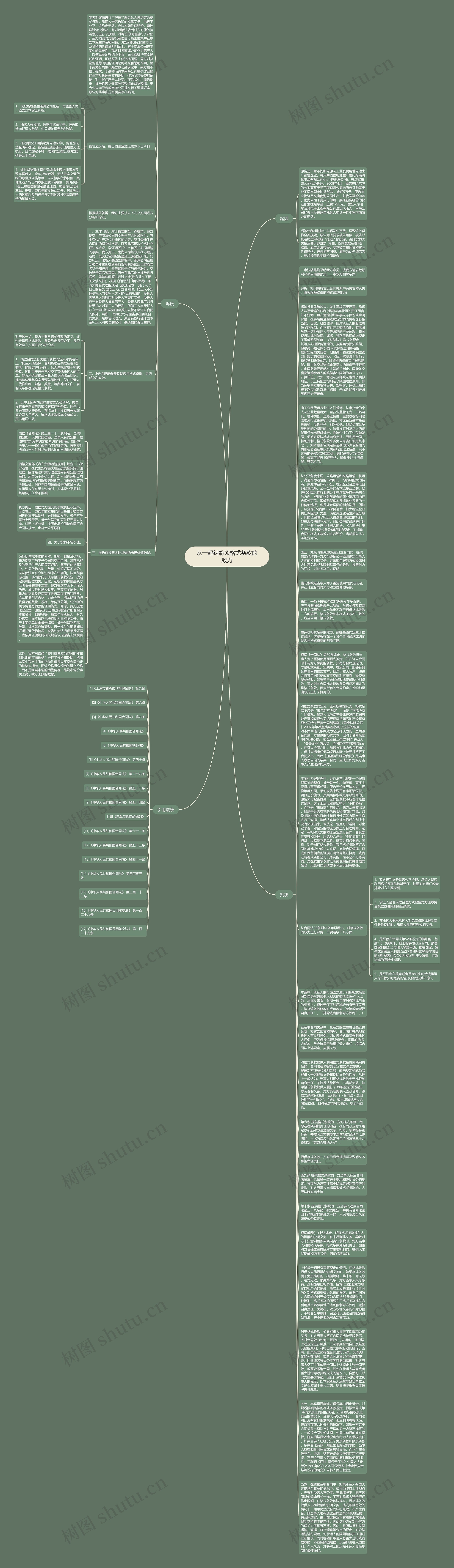 从一起纠纷谈格式条款的效力思维导图