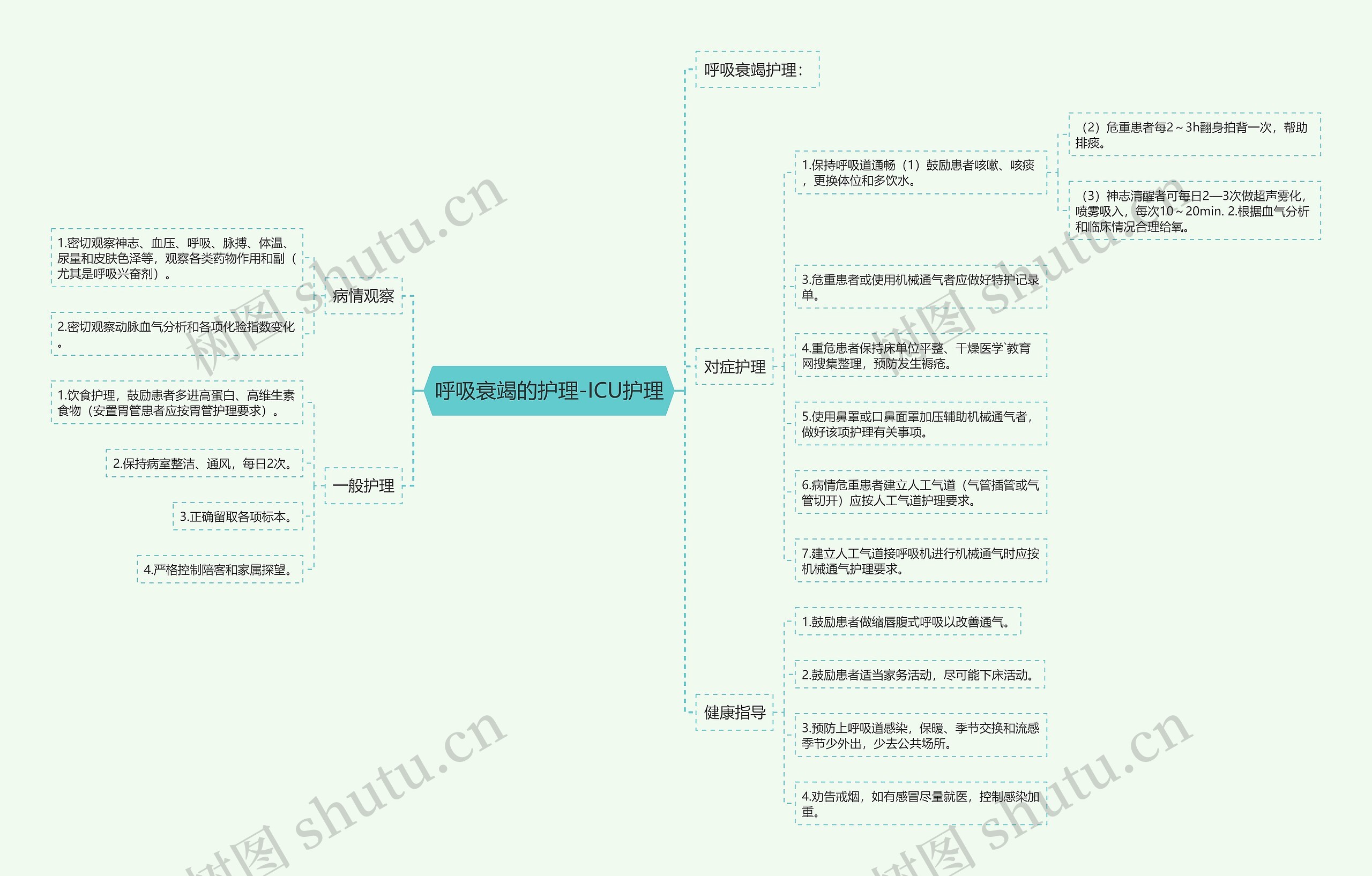 呼吸衰竭的护理-ICU护理 呼吸衰竭的护理-ICU护理