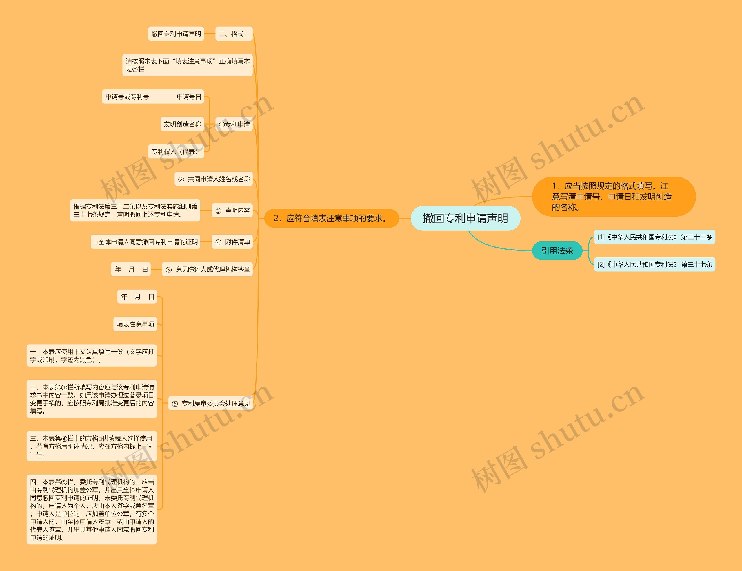 撤回专利申请声明思维导图
