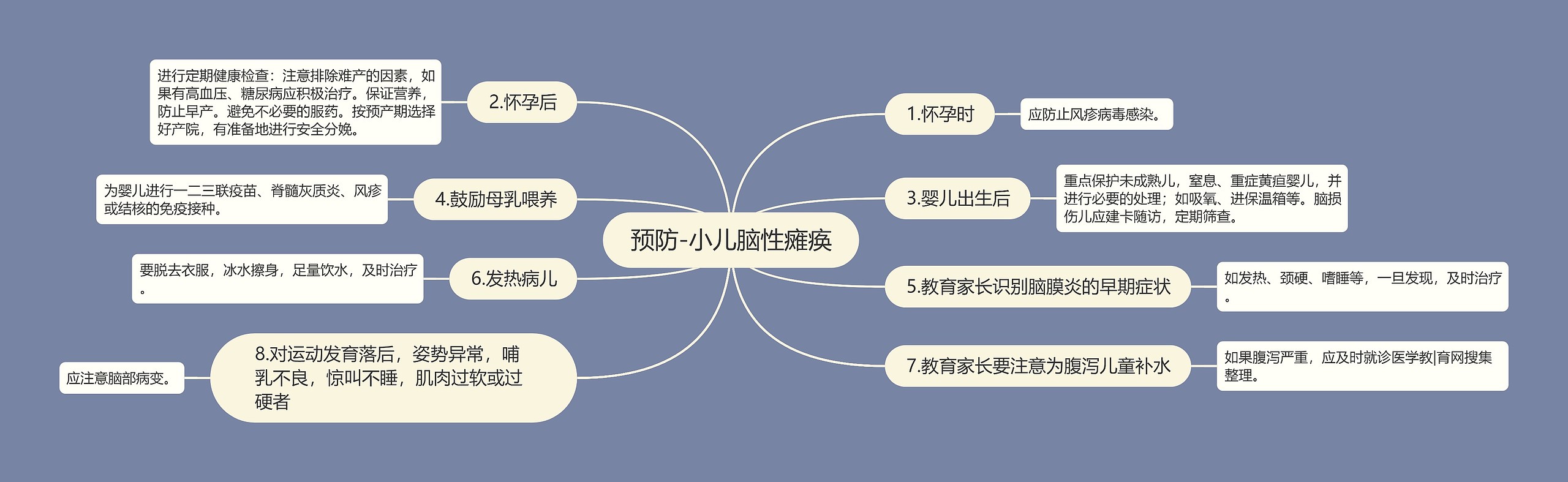 预防-小儿脑性瘫痪