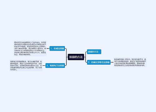 排龈的方法