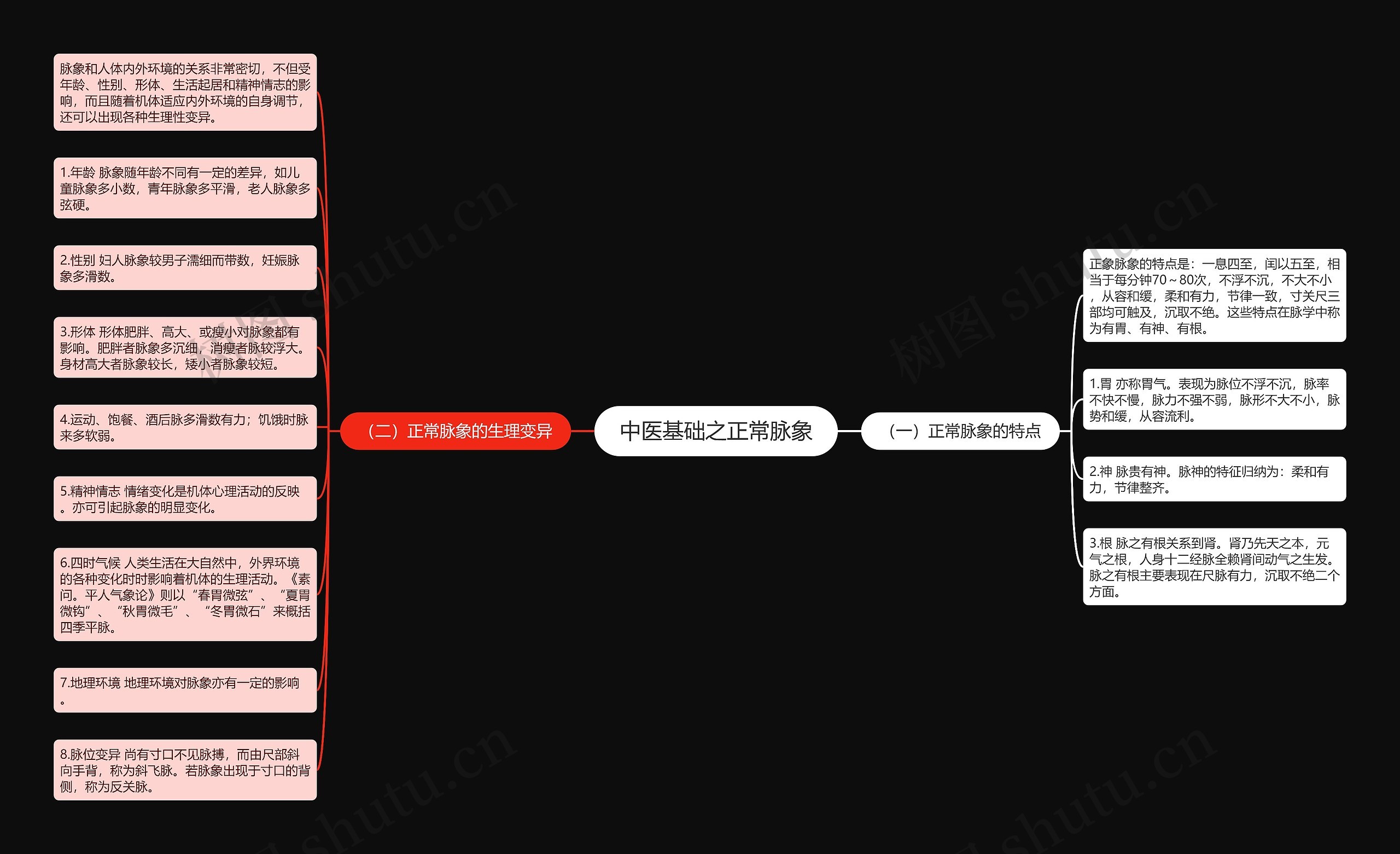 中医基础之正常脉象