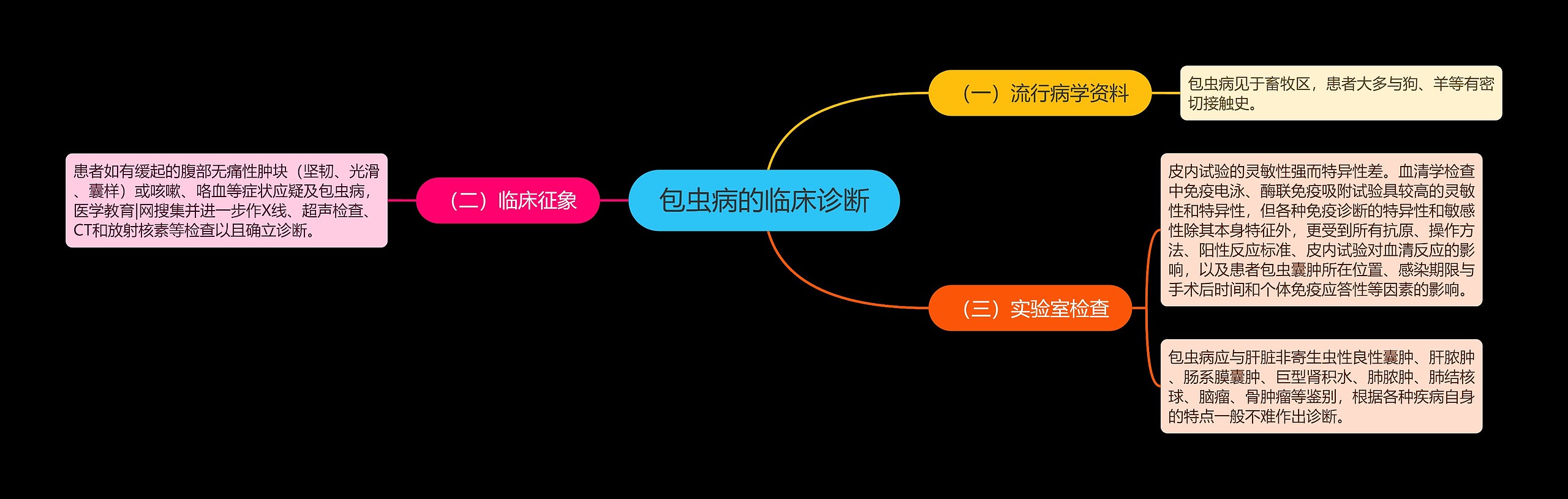 包虫病的临床诊断 包虫病的临床诊断