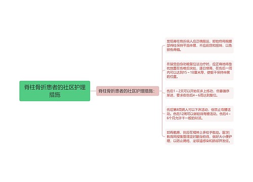 脊柱骨折患者的社区护理措施