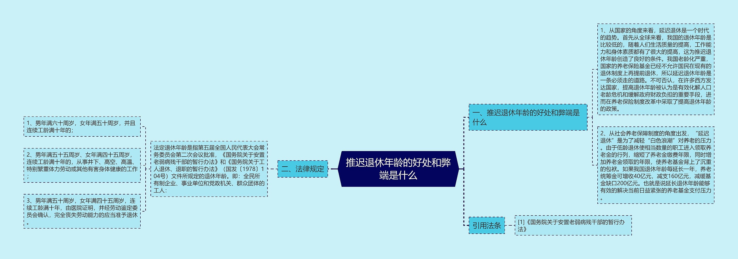 推迟退休年龄的好处和弊端是什么思维导图